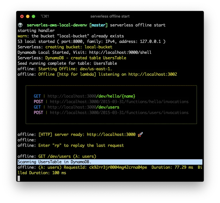 Start Serverles Offline with DynamoDB